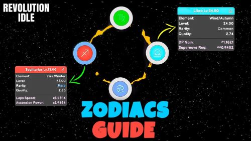 Revolution Idle Zodiacs and Planets Guide.jpg