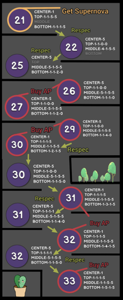 File:DTP 21-33.png